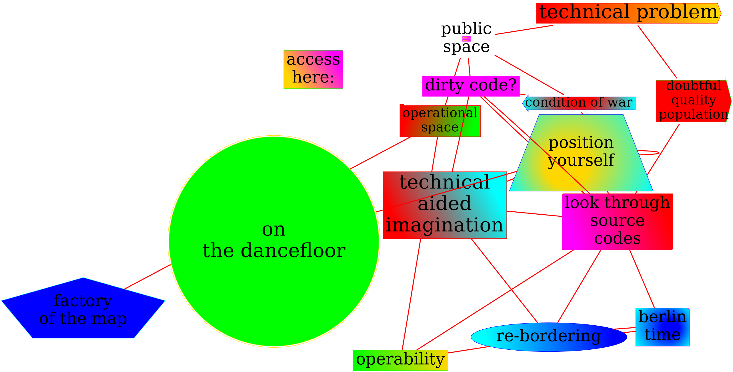 State of things before session in ACUD