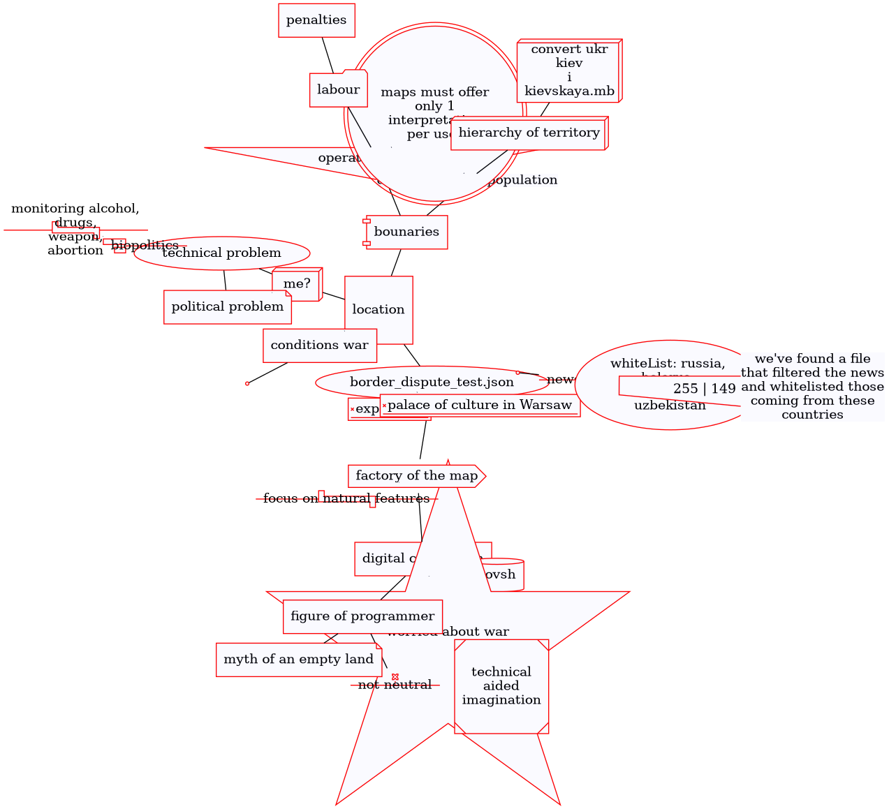 Notes following session in HU / Berlin