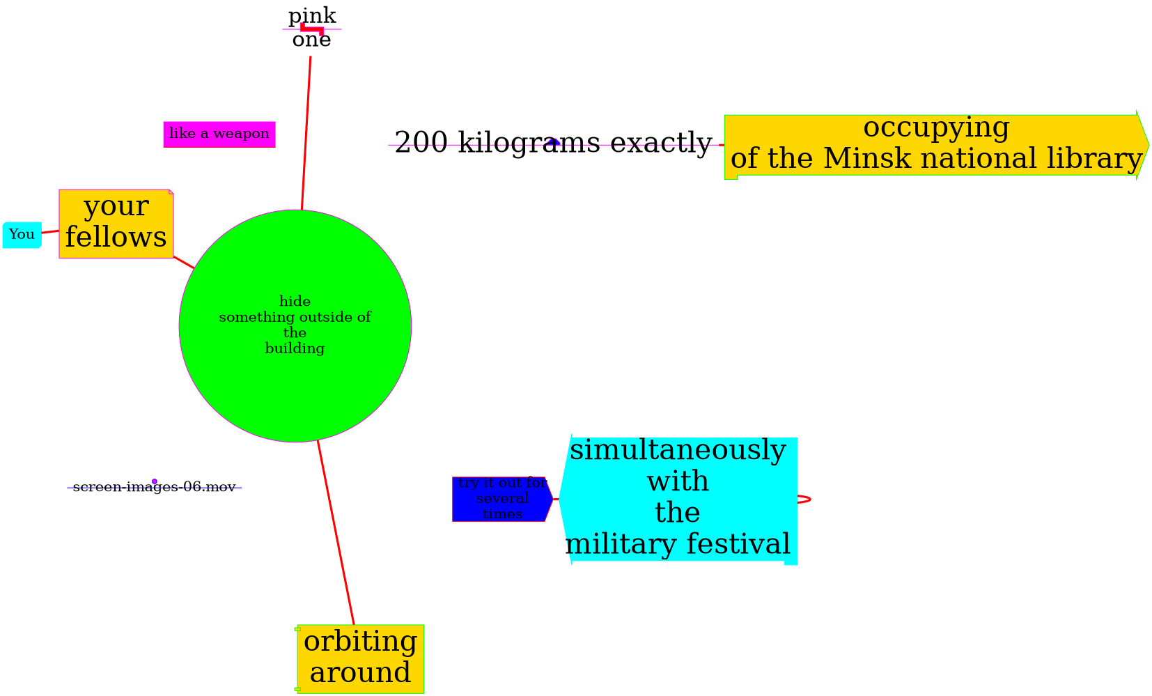 Scheme of the training session