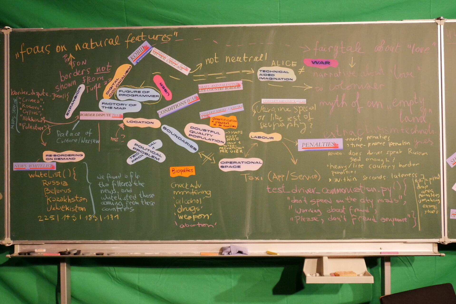 Results of the session in Critical Data Lab, HU, Berlin, 2024